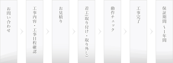 エアコン工事の流れ